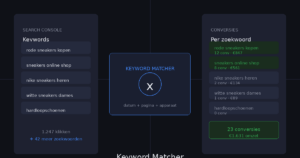 Keyword Matcher - ontdek welke zoekwoorden converteren